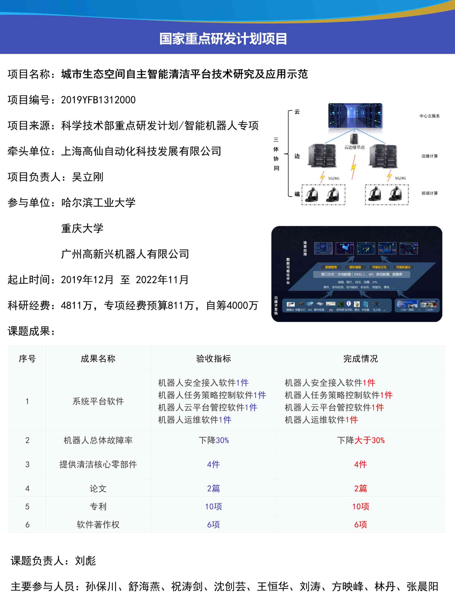 城市生态空间自主智能清洁平台技术研究及应用示范